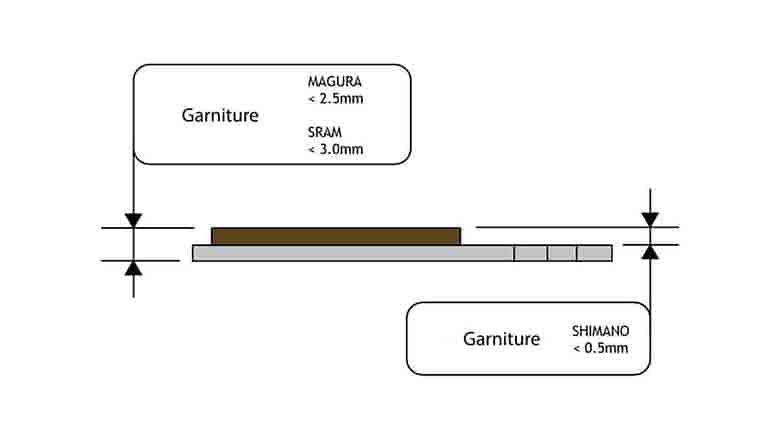 préconisation d'usure de plaquettes de VTT par fabricant