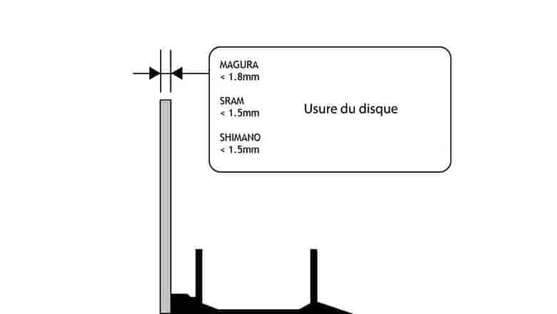 un schéma d'usure de disque de VTT